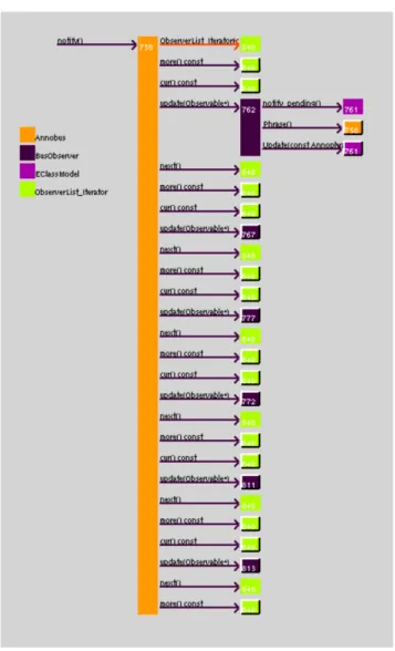 Figure 2.9 – The execution patterns visualization [25].