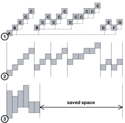 Figure 2.12 – Conversion of an execution trace into signal [38].
