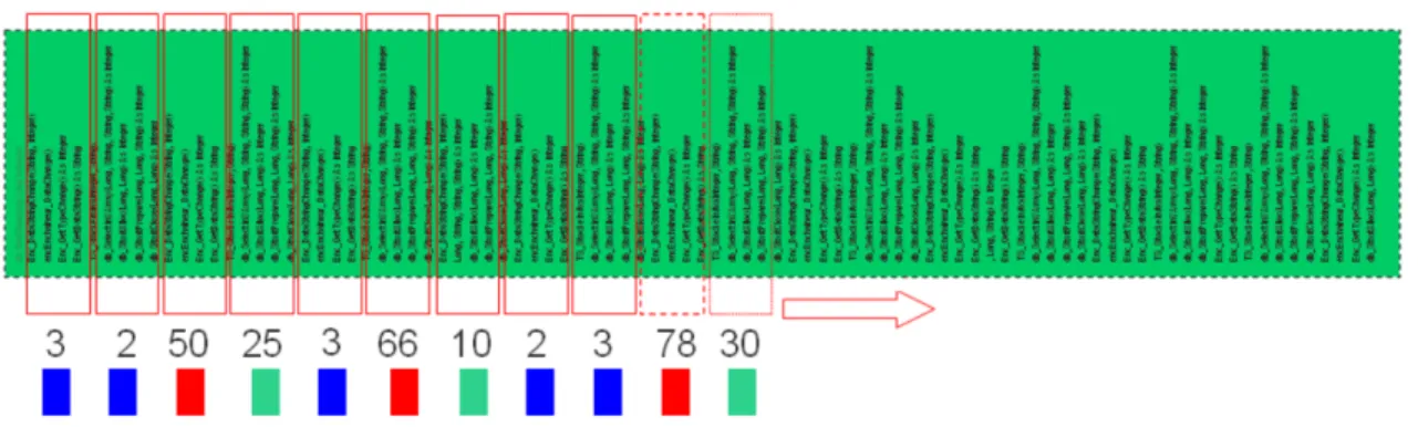 Figure 2.13 – Decomposition of an execution trace and mapping of colors to numbers of class occur- occur-rences [26].