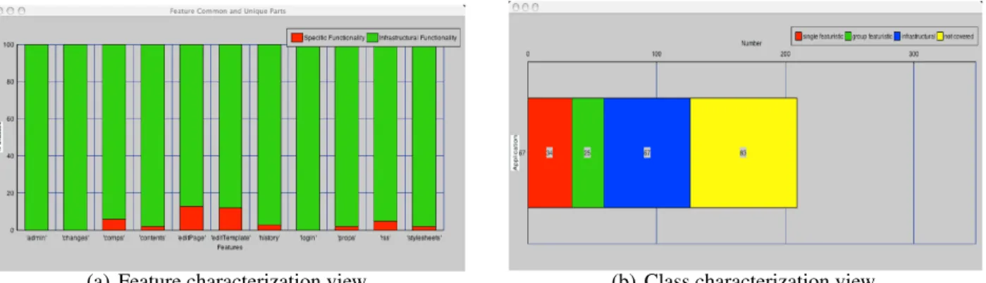 Figure 2.15 – The characterization views from the two perspectives for SmallWiki [32].