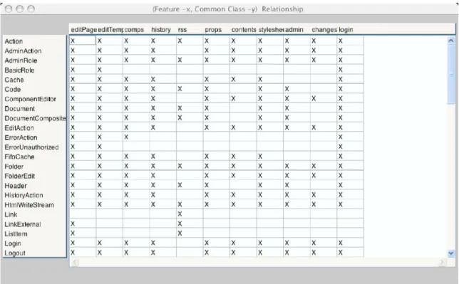 Figure 2.16 – The view of the correlation between infrastructural classes and features of Small- Small-Wiki [32].