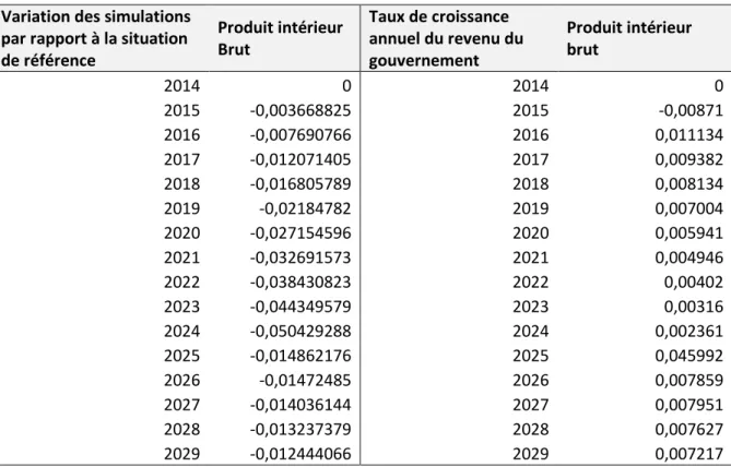 Tableau 6.a  Tableau 6.b 