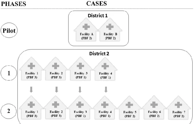 Figure 3. Cases selected for each phase of the study