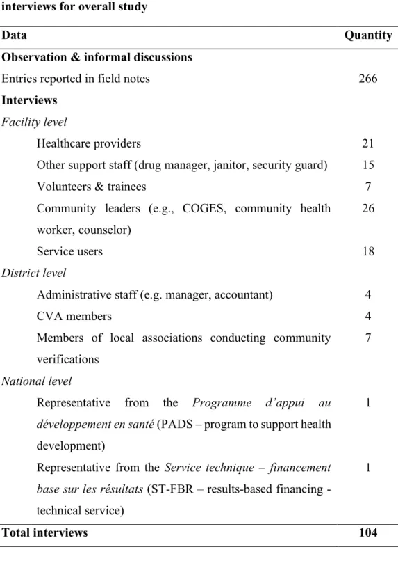 Table  V.  Summary  of  data  collected  during  observation  sessions  and  interviews for overall study 