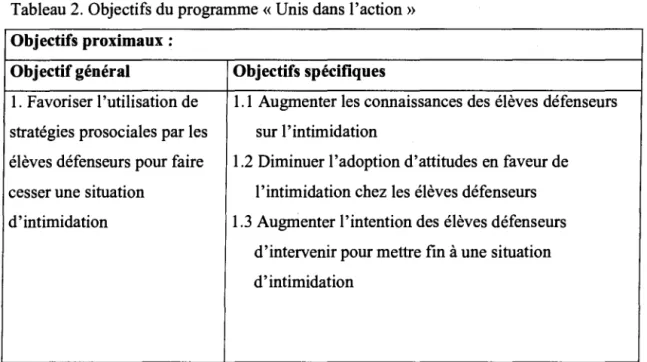 Tableau 2.  Objectifs du programme« Unis dans l'action» 