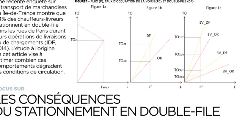 TABLEAU 1 – STATISTIQUES DESCRIPTIVES (POUR 250 MÈTRES DE VOIRIE EN MOYENNE)