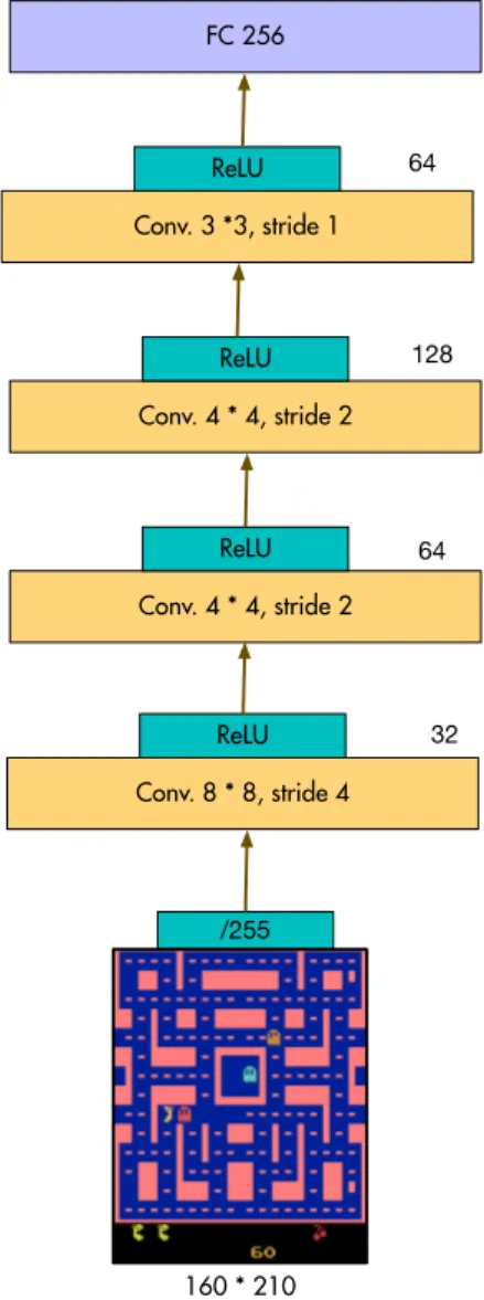 Figure 3.4 – The base encoder architecture used for all models in this work