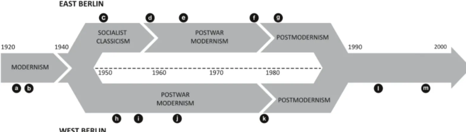Graphic by Mathieu Robinson. Source: Wörner, Martin, and Wolfgang Schäche. Architekturführer  Berlin