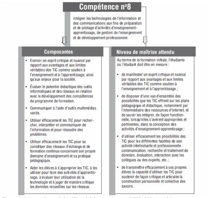 Figure 3- La compétence 8 du référentiel de compétences (MEQ, 2001, p. 151) 