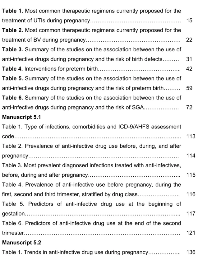 Table 1. Most common therapeutic regimens currently proposed for the  treatment of UTIs during pregnancy…………………………………………