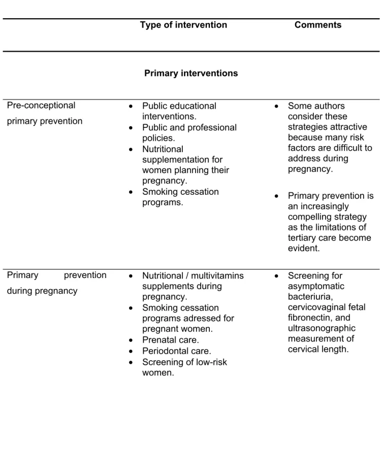 Table 4. Interventions for preterm birth. 