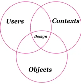 Figure 8. Researching for design elements present in the all design outputs. 