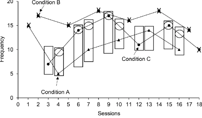 Figure 1. Example of the application of the visual structured criterion for comparing condition A  with condition C