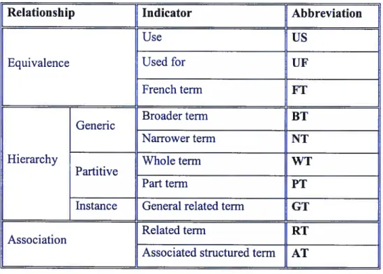 Table 1: an explanation of the relationships and their abbreviations used in TC/CS