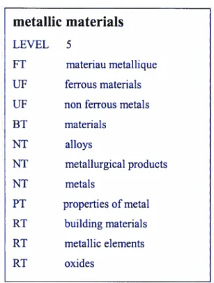 Table 2: An example of descriptor in TC/CS for concept “metallïc rnaterïals”