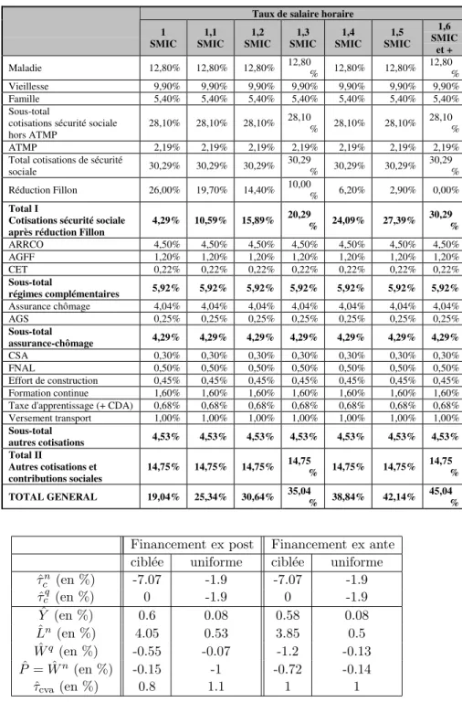 Tab. 6 – R´esultats de calibrage - CVA