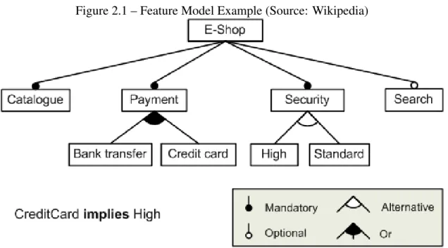 Figure 2.1 – Feature Model Example (Source: Wikipedia)