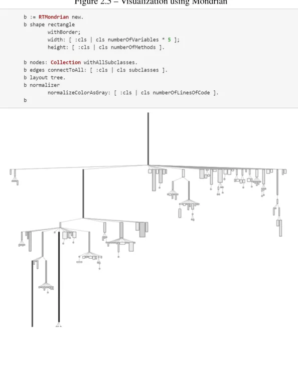 Figure 2.5 – Visualization using Mondrian