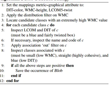 Figure 3.5 – Blob detection scenario by Karim Dhambri