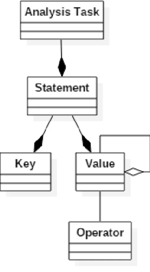 Figure 3.6 – Domain specific language: Abstract syntax tree