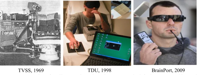 Figure 5: Progression of tactile SSDs throughout the years. On the left, the TVSS used by Paul  Bach-y-Rita