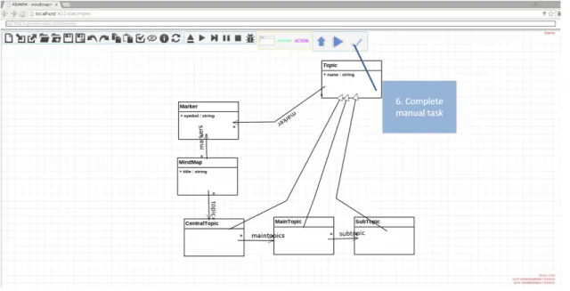 Figure 3.9 – Step 4 to create a DSL using workflows. Complete a manual task