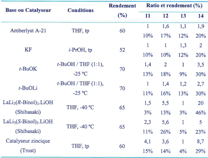 Figure 6 Structure du ligand utilisé pour la réaction de Jorgensen et Evans