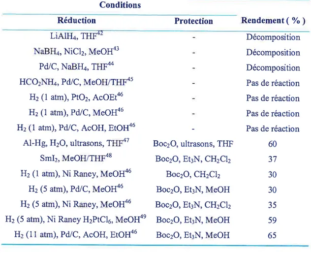 Tableau 6 : Résultats de la réduction et de la protection par Boc sur la molécule modèle