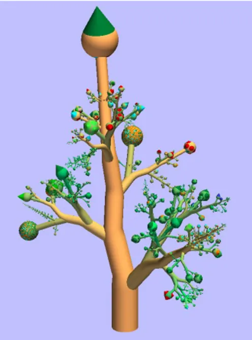 Figure 2.13 – Exemple d’une visualisation « Botanique ». Cette figure est tirée de [15].