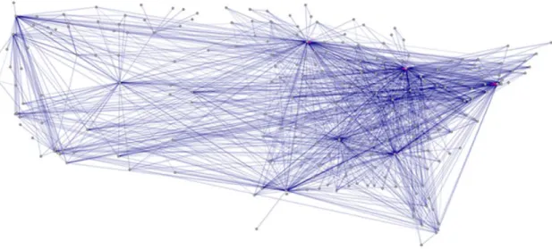 Figure 2.14 – Exemple de visualisation avec des lignes droites. Cette figure est tirée de [11].