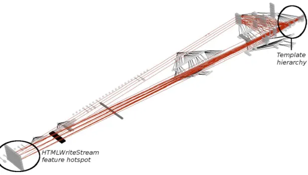 Figure 2.19 – Exemple de la vue d’ensemble offerte par la visualisation de Greevy et al