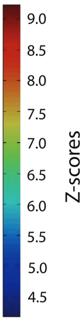 Figure 2a  4.55.05.56.06.57.07.58.08.59.0 Z-scores