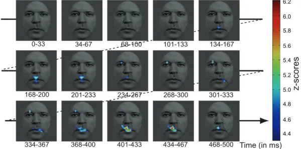 Figure 2b 0-3334-6768-100 101-133 134-167168-200201-233234-267268-300301-333334-367368-400401-433434-467468-500 Time (in ms) z-scores4.44.64.85.05.25.45.65.86.06.2