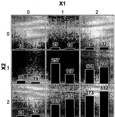 FIG.  3.4.  Sortie MDR : la réduction de dimensionalité pour le  mo- mo-dèle  de  combinaison  Xl  et  X2 