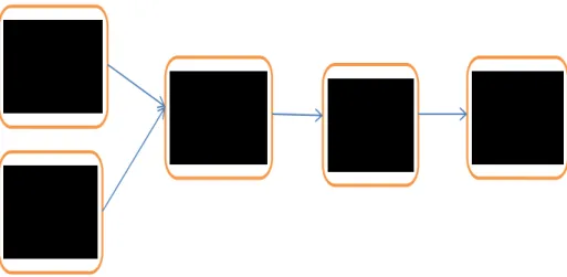 Figure 5. Modèle d'utilisation des connaissances avec médiation. 