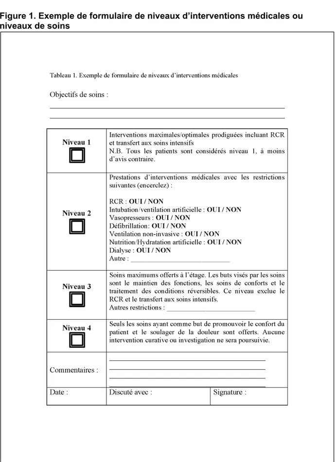 Figure 1. Exemple de formulaire de niveaux d’interventions médicales ou  niveaux de soins 