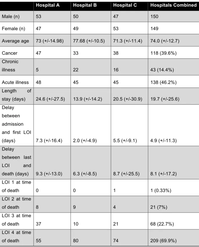 Table V. Results