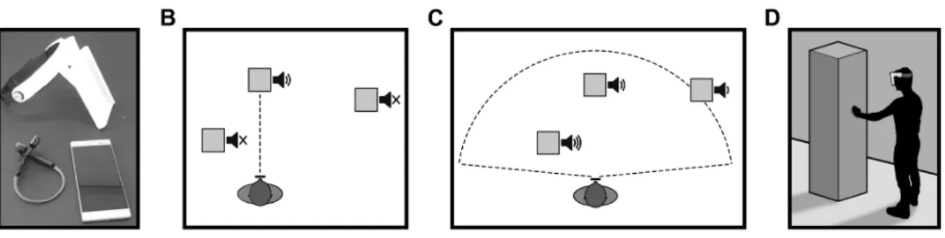 Fig 1. The apparatus and the two modes offered by the system. 