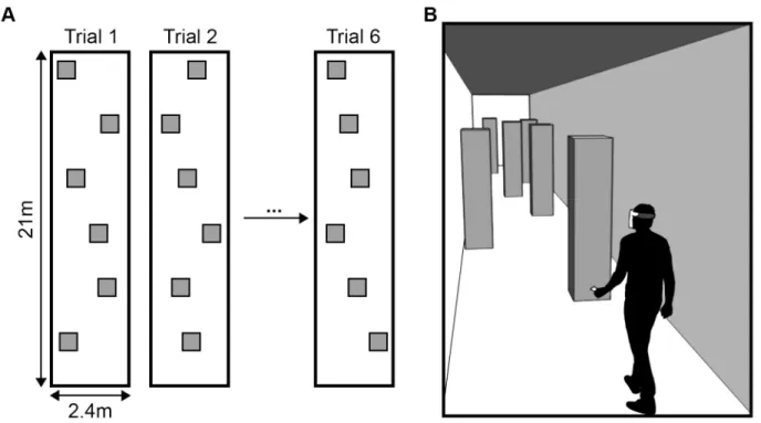 Fig 2. Experimental Design. 