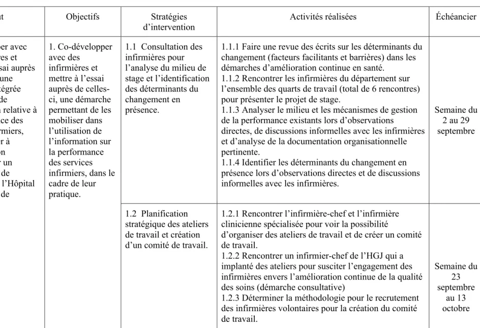 Tableau 6 : But, objectifs, stratégies d’intervention et activités de stage 
