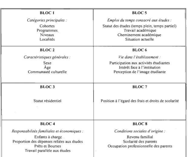 TABLEAU  IV  LES  BLOCS  D' ANALYSE 
