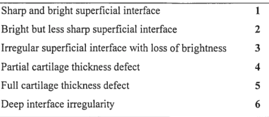 Table I: Ultrasonographic grade