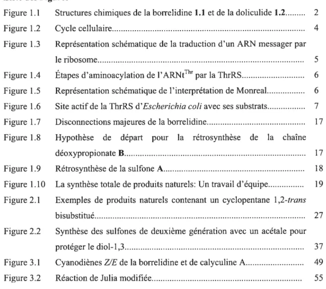 figure 1.1 Structures chimiques de la borrelidine 1.1 et de la doliculide 1.2 2