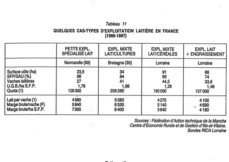 Tableau  ll