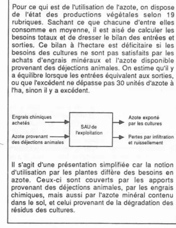 Tableau 2 • Elastlclté-prlx des demandes de facteur (avec adaptation du travail familial)