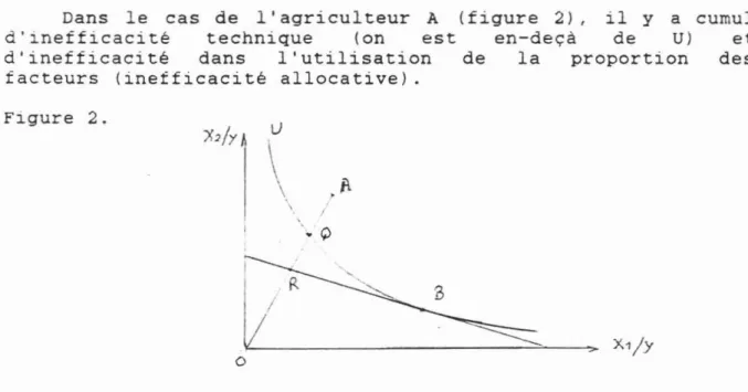 Figure 2. u \ \ • Ç) 1 ~/R IL- =._-..,..> X1/Y o