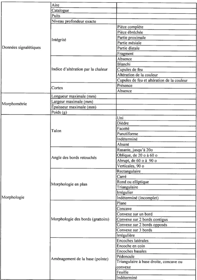 Tableau III. Grille d’analyse des outils Aire Catalogue