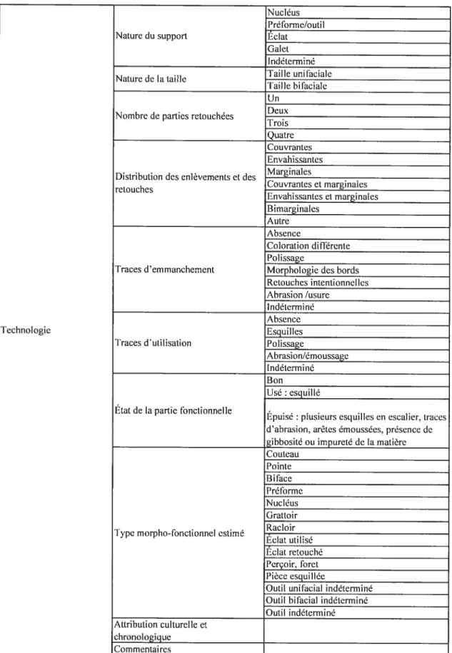 Tableau III. Grille danalyse des outils (suite) Nucléus Préibrme/outil Eclat Galet IndéterminéNature du support Technologie