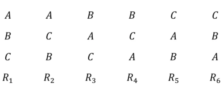 Figure 1 – ordres de préférence 