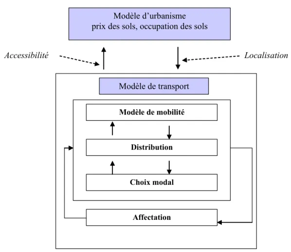 Figure 4 : l’architecture du modèle MUSSA 